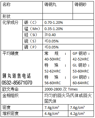 S70Ta(chn)Ԫسɷֱ